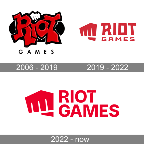 Riot Games Logo history
