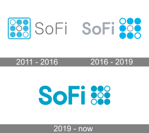 Sofi Logo history
