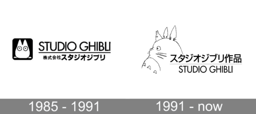 Studio Gibli Logo history