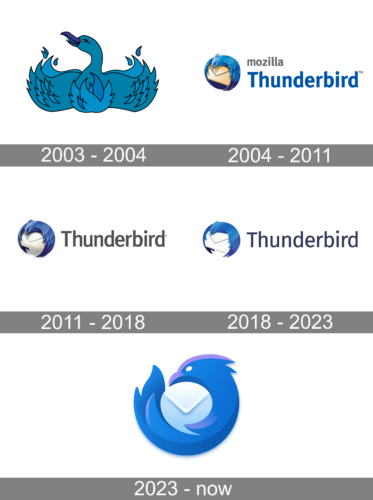 Thunderbird Logo history