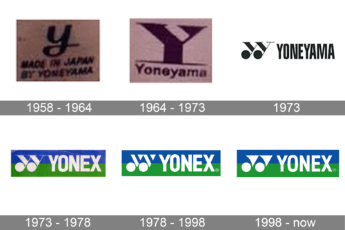 Yonex Logo history