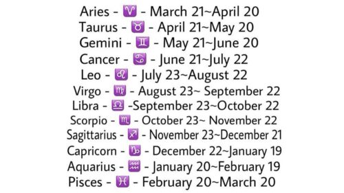 Zodiac Signs Dates