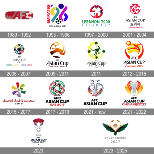 Asian Cup Logo history