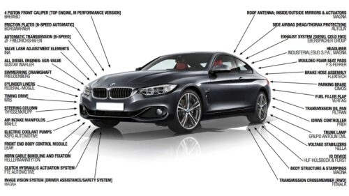 BMW Supplier Companies