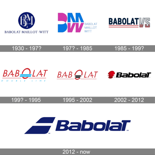Babolat Logo history