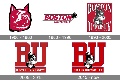 Boston University Terriers Logo history