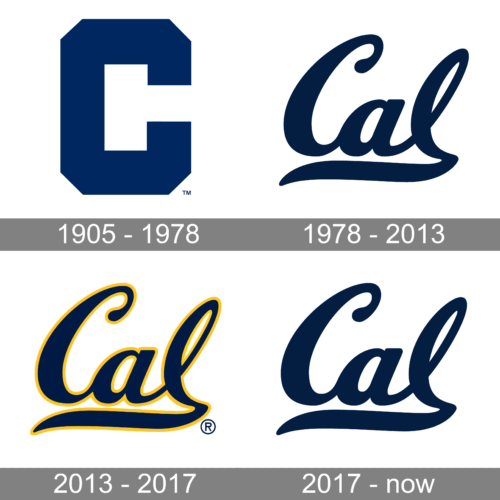 California Golden Bears Logo history