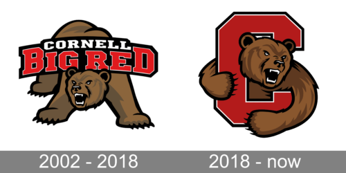 Cornell Big Red Logo history