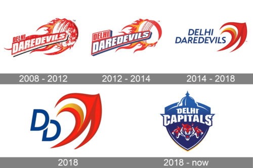 Delhi Capitals Logo history