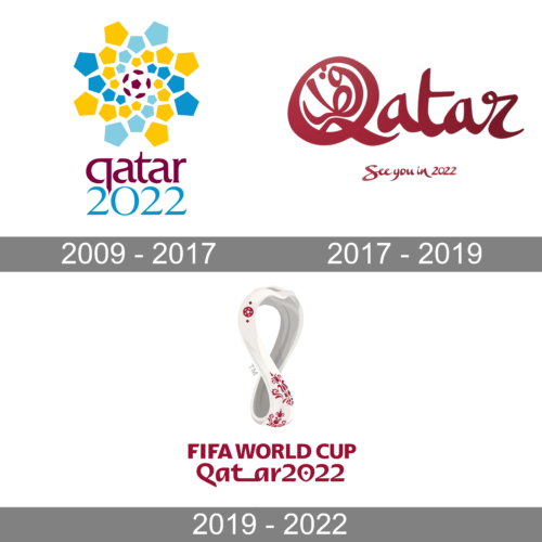 Qatar World Cup Logo history