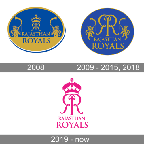 Rajasthan Royals Logo history