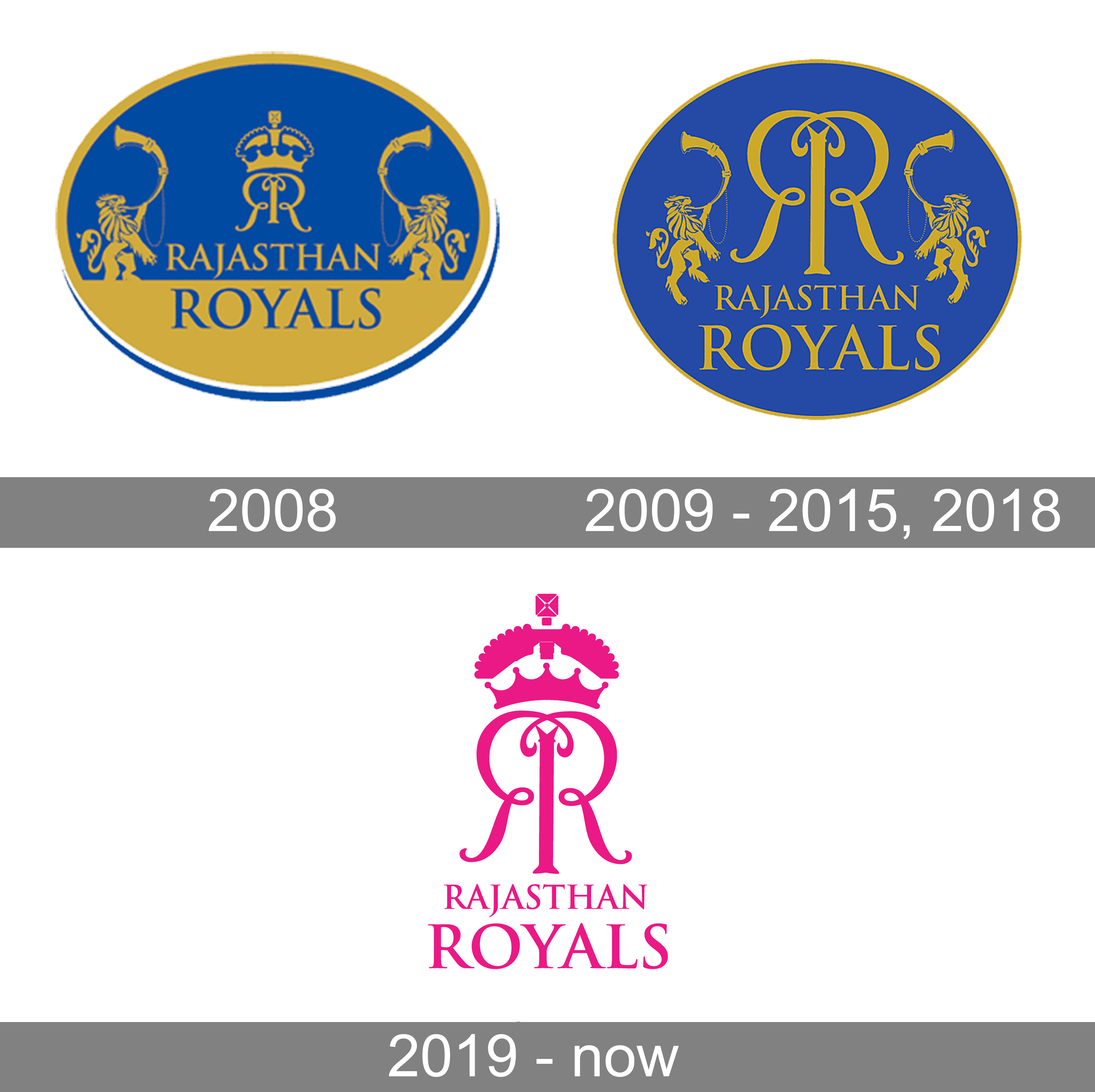 Rajasthan Royals Logo and symbol, meaning, history, PNG, brand
