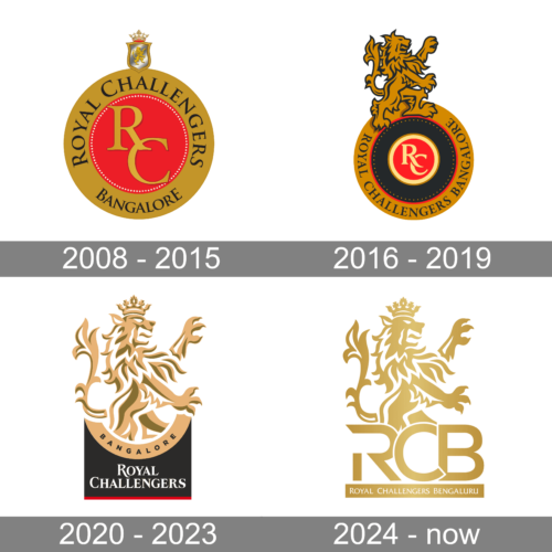Royal Challengers Bengaluru Logo history