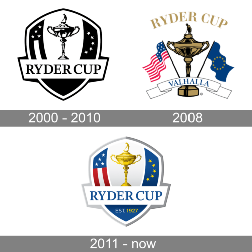Ryder Cup Logo history