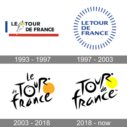 Tour de France Logo history
