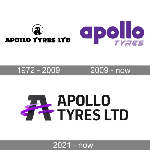 Apollo Tyres Logo history