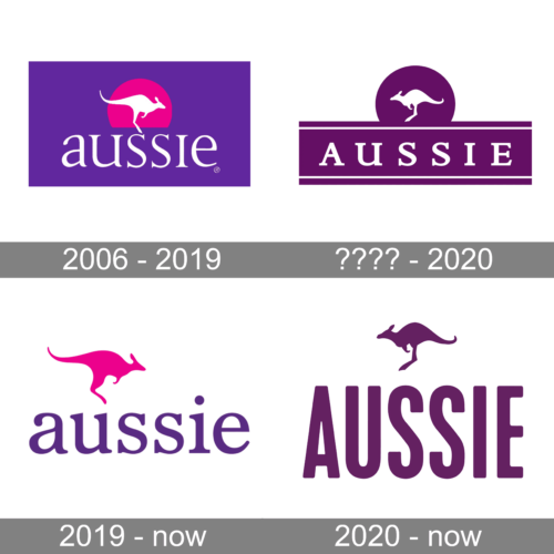 Aussie Logo history