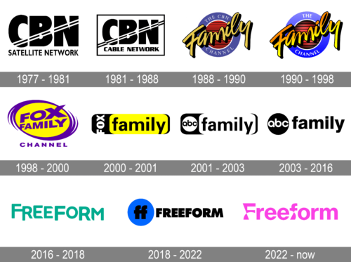 FreeForm Logo history