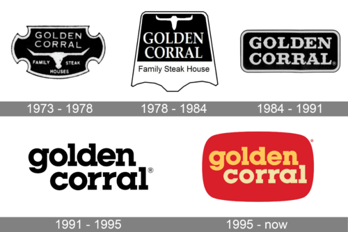 Golden Corral Logo history