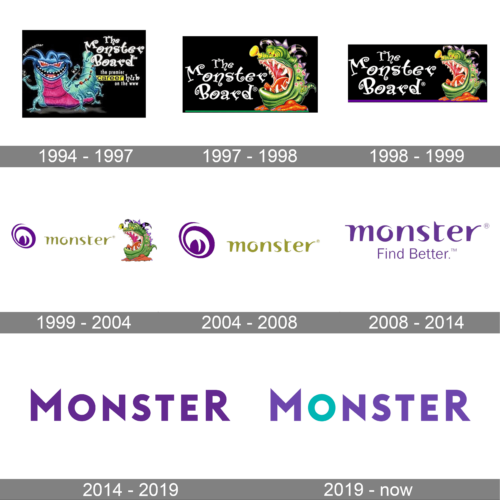 Monster Logo history