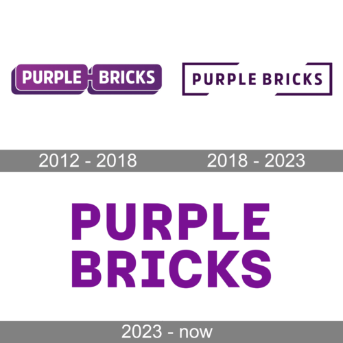 PurpleBricks Logo history