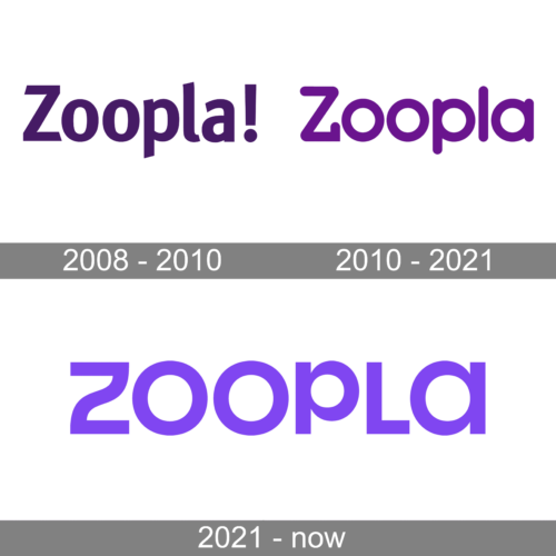 Zoopla Logo history