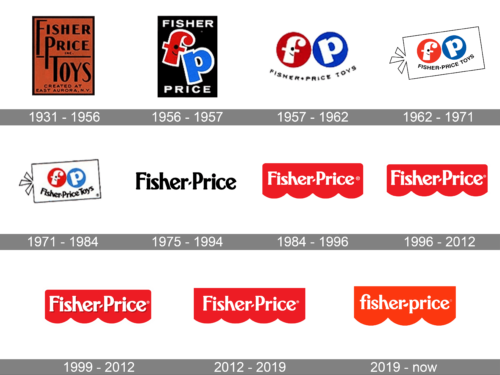 Fisher-Price Logo history