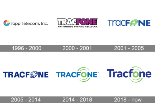 TracFone Logo history