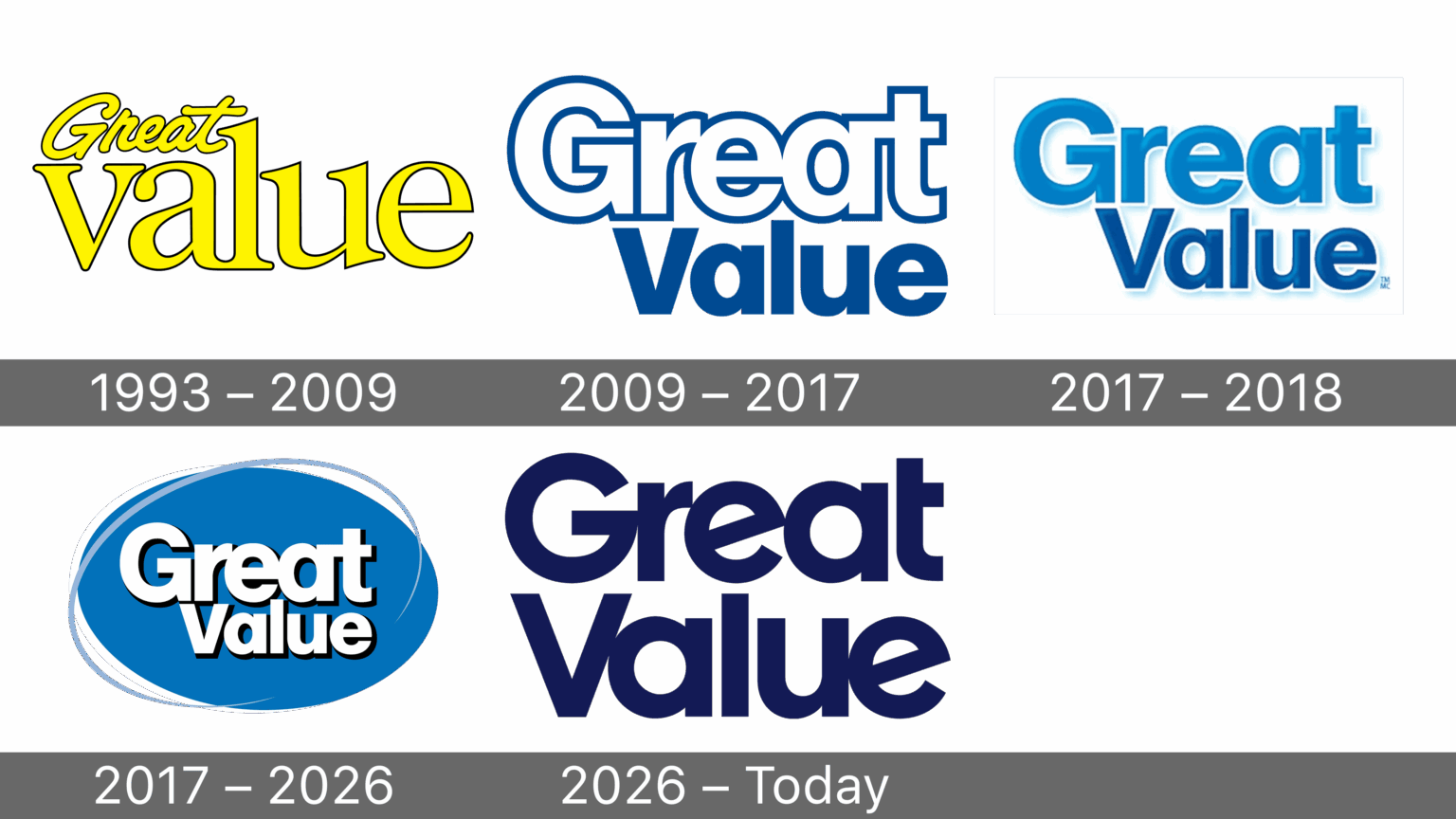 Great Value Logo and symbol, meaning, history, PNG, brand